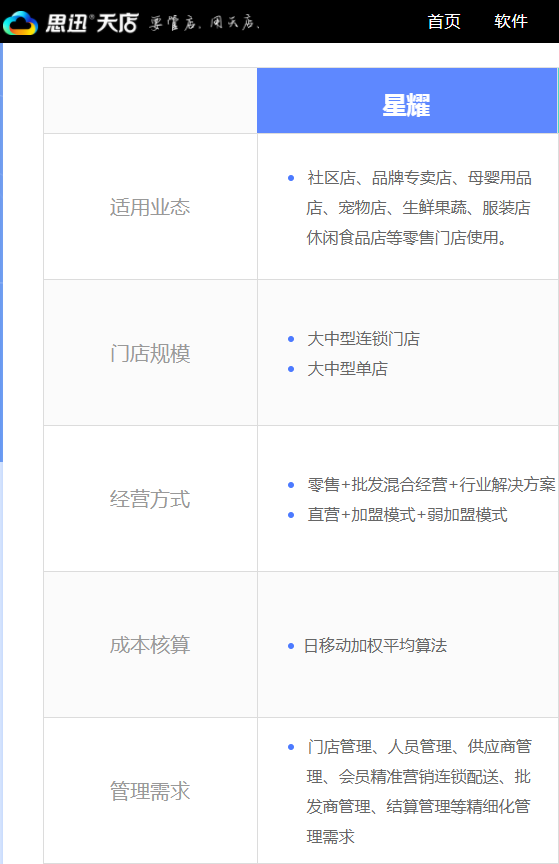 超市收銀系統(tǒng)安裝教程