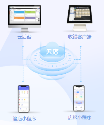 云端收銀系統哪個好？免安裝_注冊即用