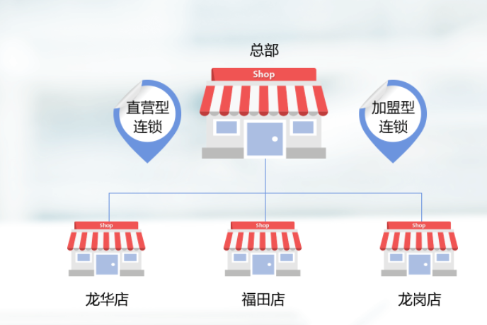 專業收銀系統_管商品,庫存,會員,營銷_門店精細化管理