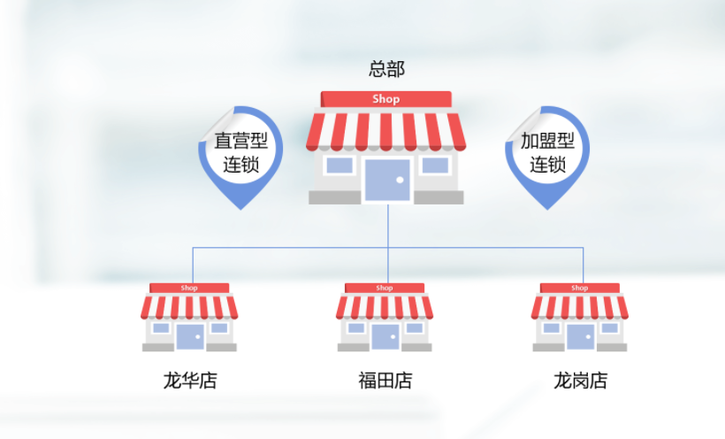 連鎖便利店收銀系統如何挑選？