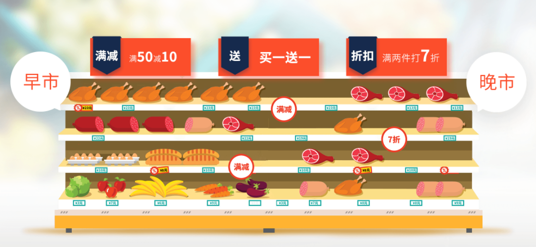 生鮮收銀系統哪家好？23年行業經驗十大品牌