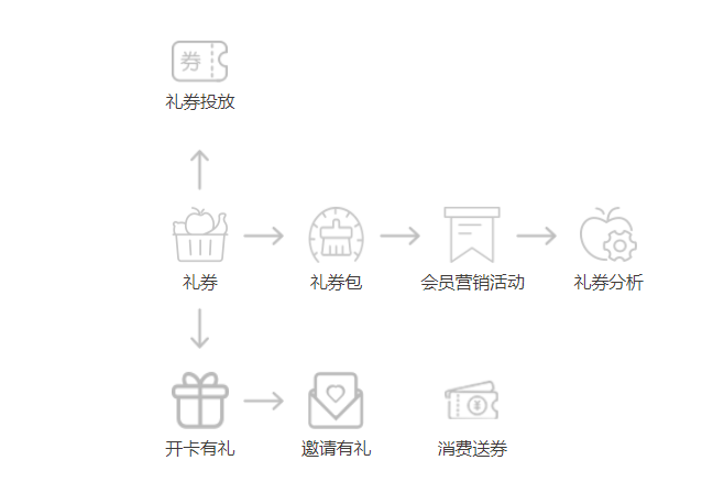 服裝店會員軟件的營銷價值所在（服裝店會員維護方案）