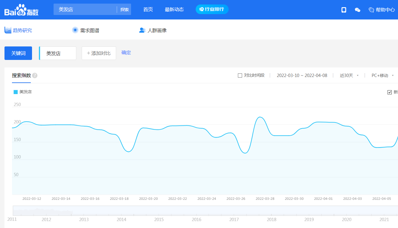 開(kāi)一家美發(fā)店怎么樣?賺錢嗎?