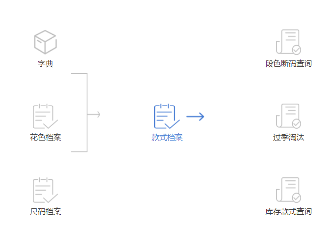 2022服裝管理系統(tǒng)軟件哪個(gè)好?如何挑選服裝管理軟件