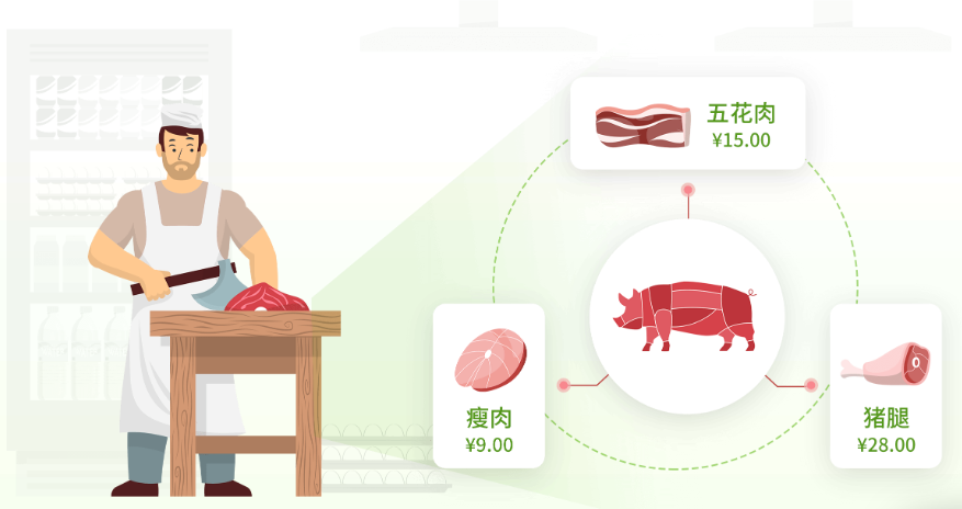 生鮮肉類分割