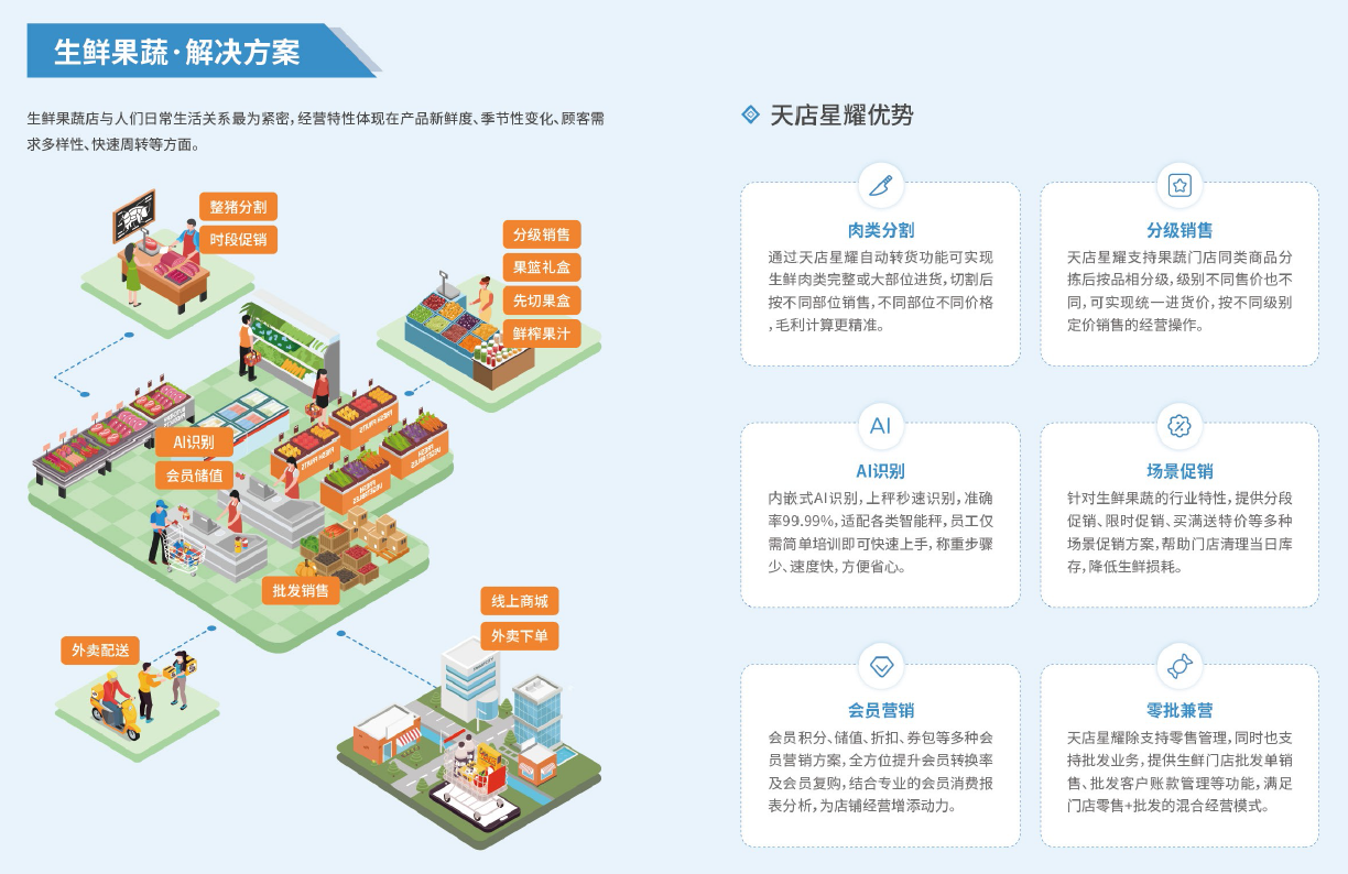 零售生鮮收銀系統主要功能有哪些？