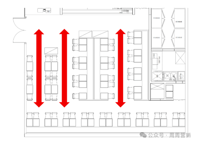 開店指南：門店動線設計，2個方向，3個細節(jié)