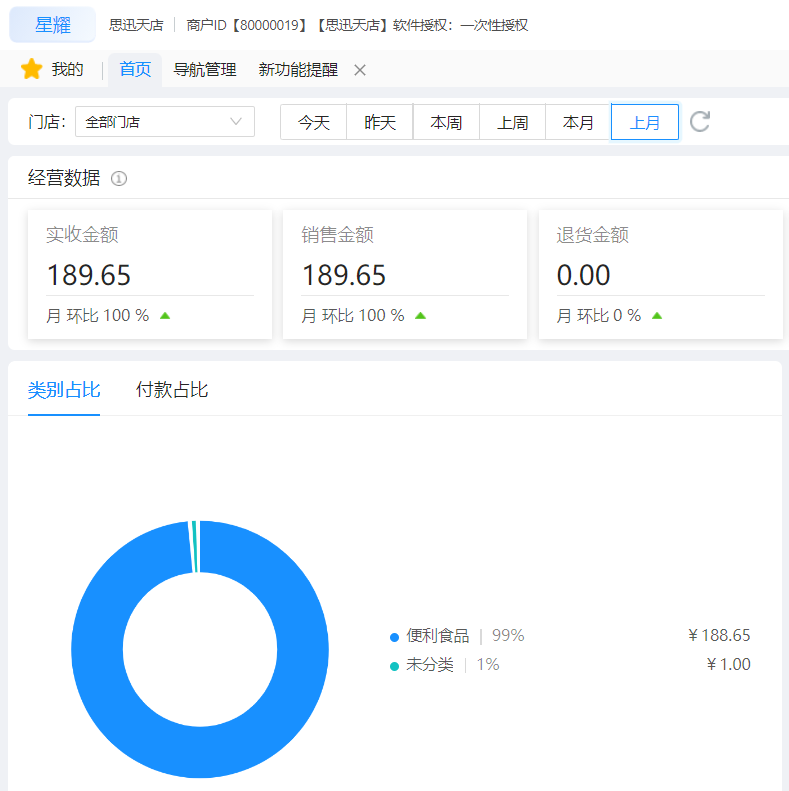 收銀系統可以修改營業額嗎？