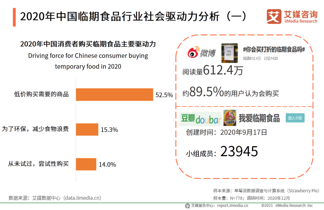 臨期商品真的那么“香”嗎？臨期商品誰在買賣