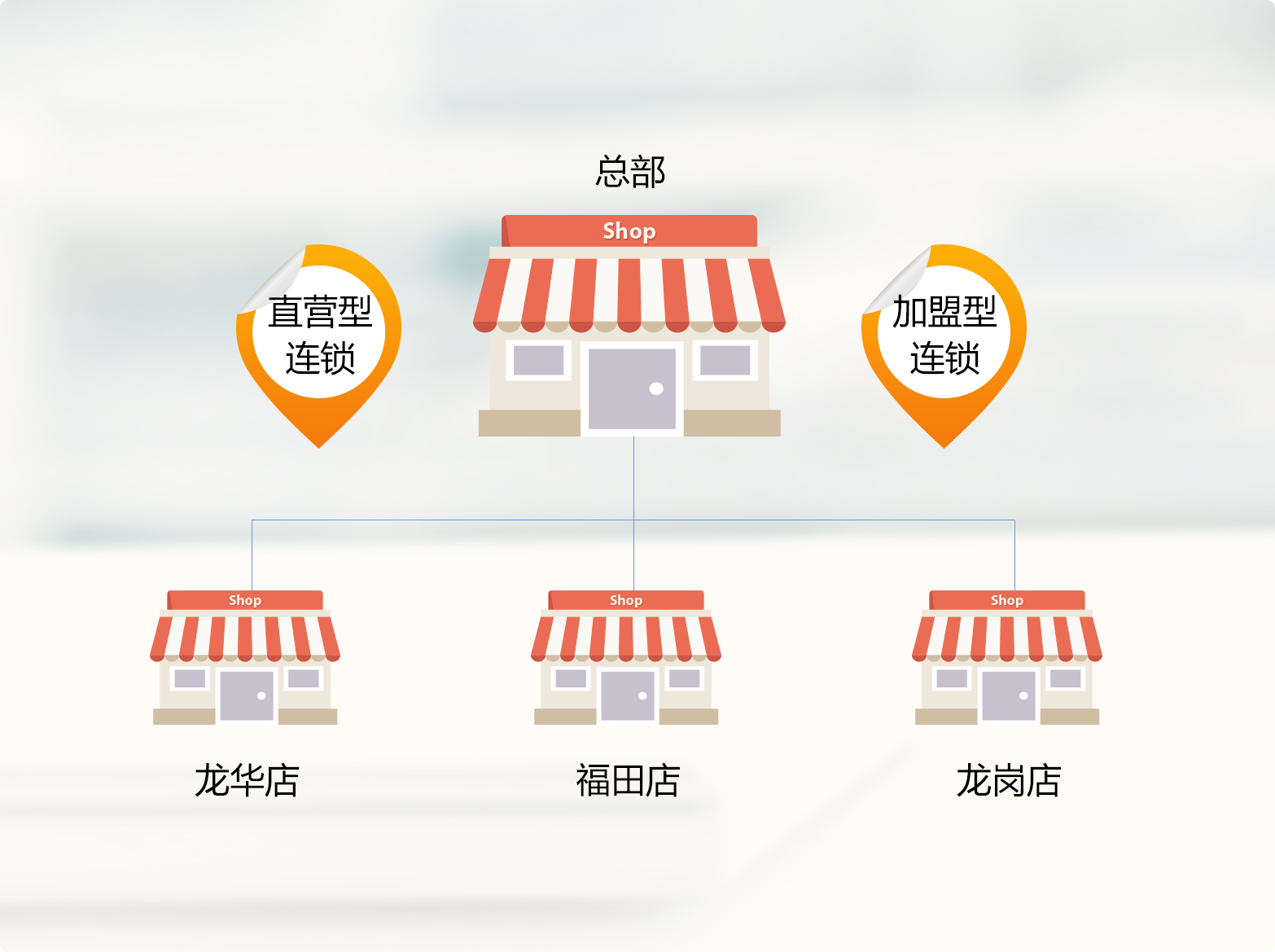 門店太多不好管理怎么辦?就用連鎖門店管理系統